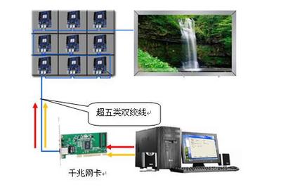 上海詣闊軟件公司--專注LED顯示屏控制系統(tǒng)軟件專業(yè)服務商-上海軟件開發(fā)公司