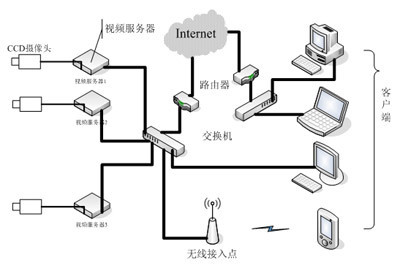 利用TMS320 DM355監(jiān)控服務器設計方案 - 電子發(fā)燒友網