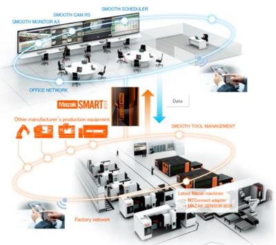 CCMT2022展會看點一 -- 數字化、網絡化制造技術加速發展