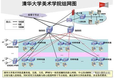 技術(shù)】各種大學(xué)校園網(wǎng)絡(luò)拓撲圖_侵權(quán)