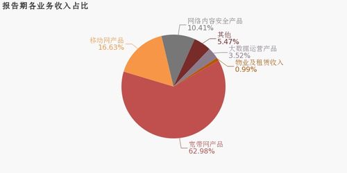 中新賽克 2019年歸母凈利潤同比增長44.1 ,費用管控效果顯著