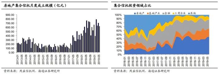 房地產融資轉緊，馬太效應愈顯 融資及債務狀況跟蹤與投資策略分析
