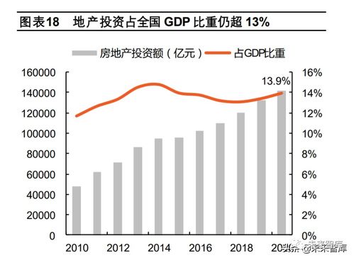 破困局，望新機 2022年房地產行業投資策略報告
